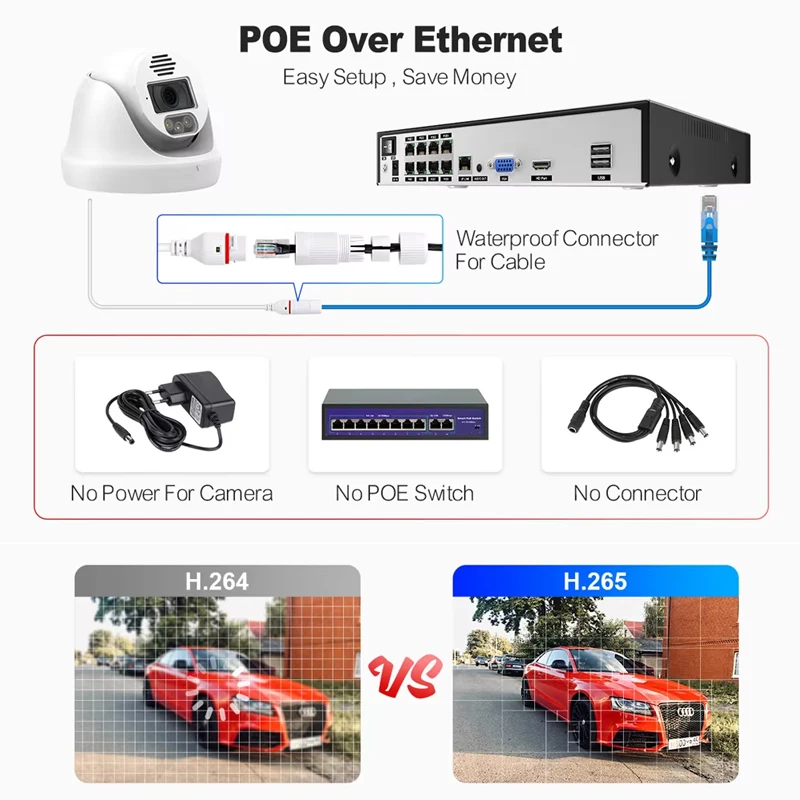 Home Security Options - 테크에이지 홈 8MP CCTV 보안 카메라