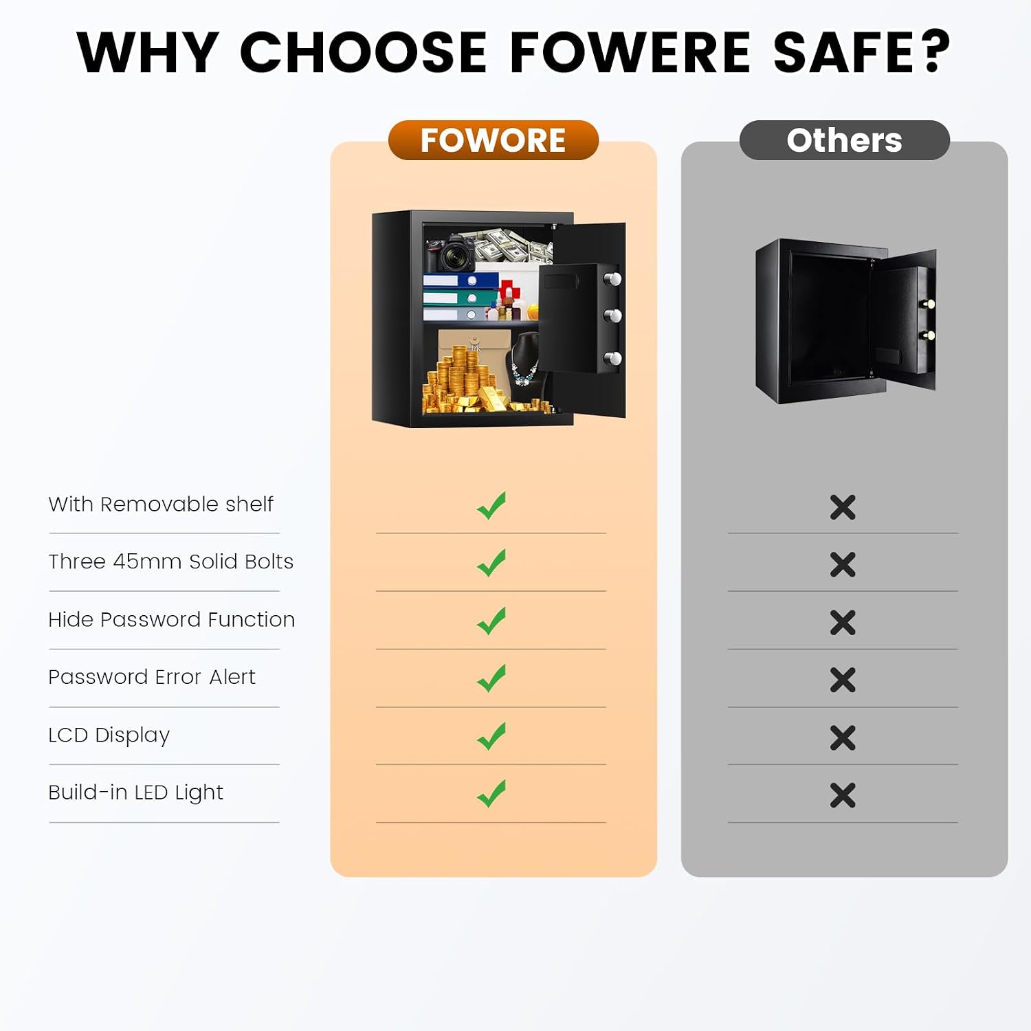 가정용 금고 내화 방수 가방 디지털 보안 잠금 상자 문 - Home Security Lock System 리뷰 및 가격