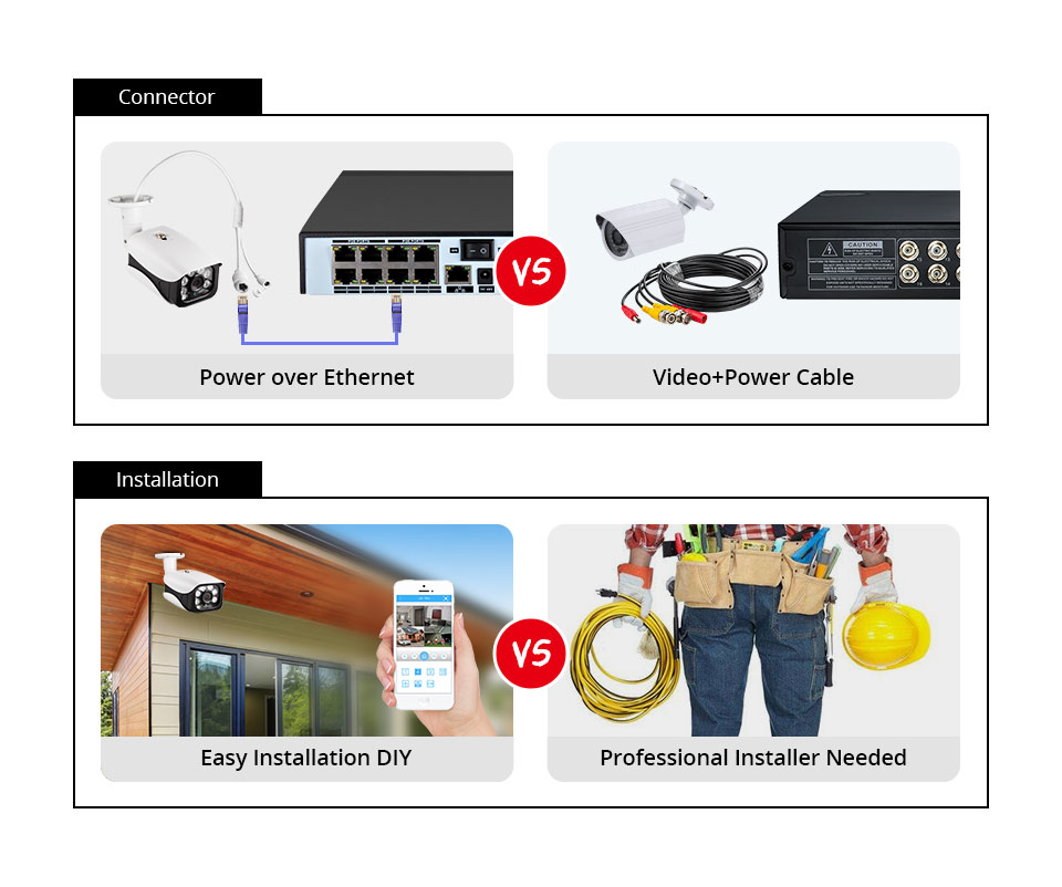 8MP 보안 카메라 시스템 4K POE NVR 야외 비 - Home Security Video Systems 리뷰 및 가격