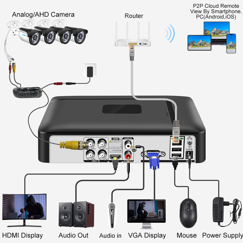 Smar 4채널 8채널 AHD DVR 5 in 1 하이 - Home Security Video Systems 리뷰 및 가격