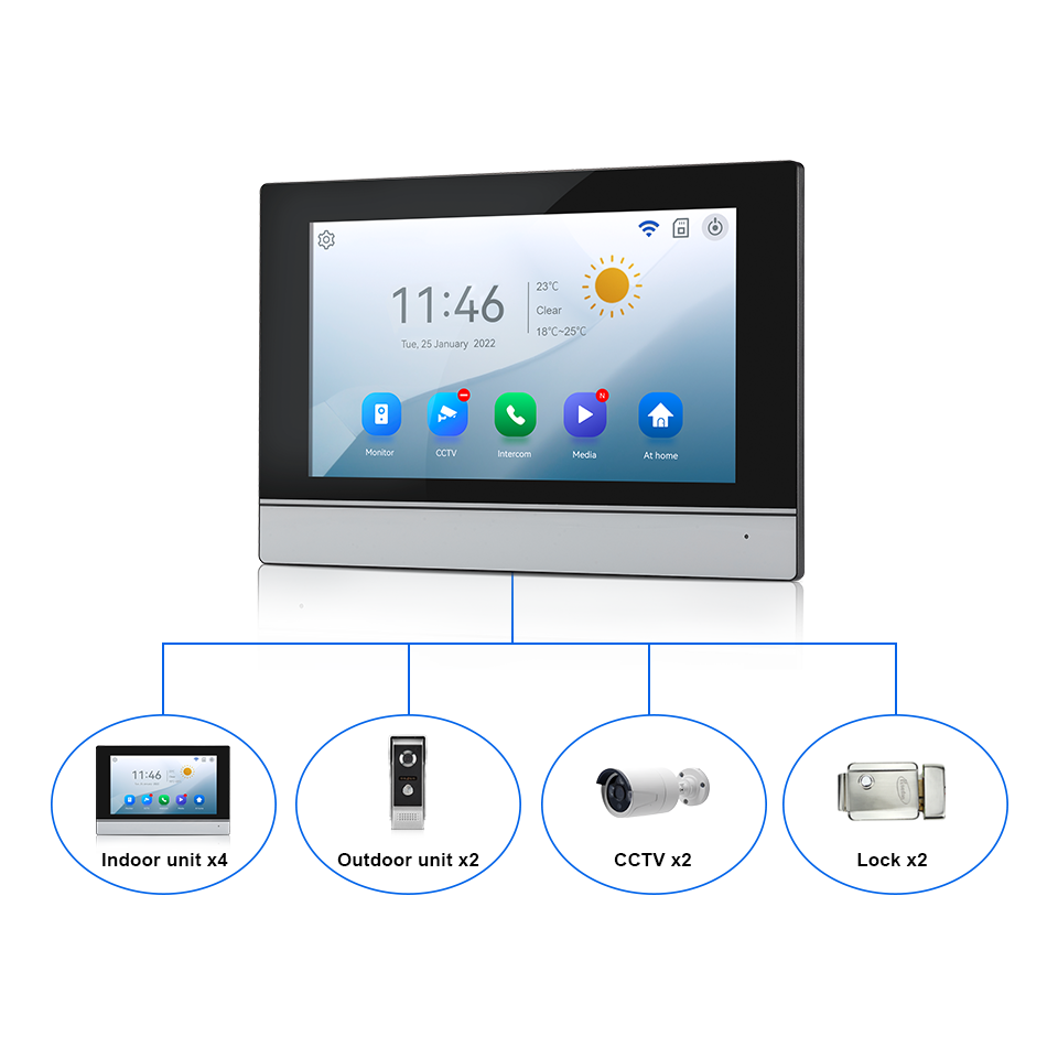 7인치 IPS 스크린 2MP 투야 원격 제어 WIFI  - Home Security Tech 리뷰 및 가격